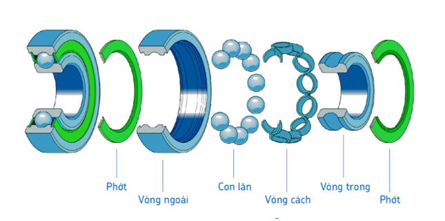 cấu tạo vòng bi cầu